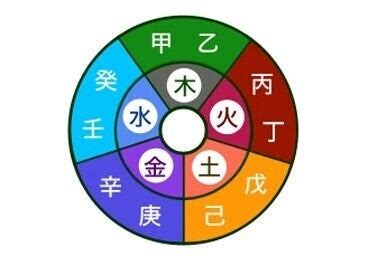 甲乙丙丁戊己庚辛壬癸 鬼滅の刃